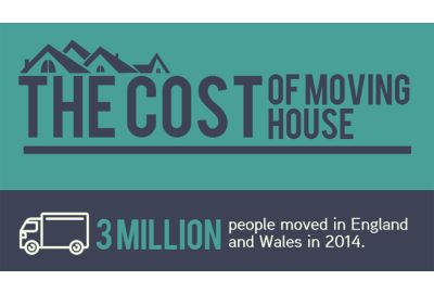 The Cost of Moving House